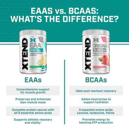 XTEND EAA